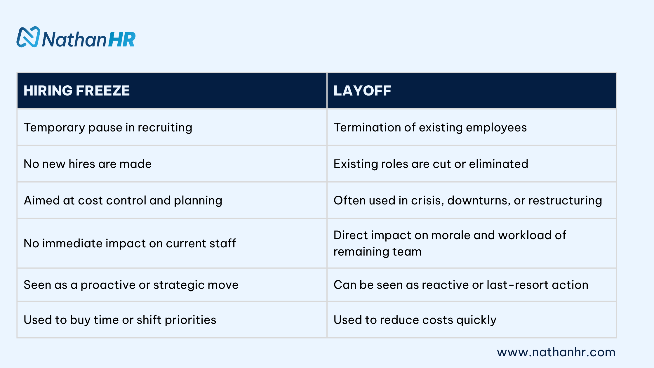 hiring freeze vs layoffs